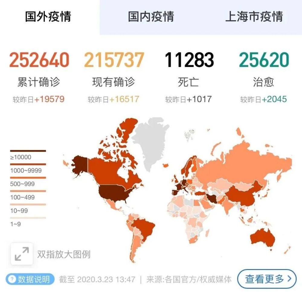 张文宏,上海,疫情防控