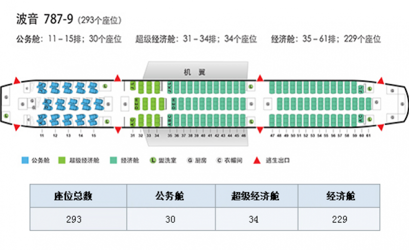 飞 行 根据flightaware网站数据,黎女士一家所乘机型为波音787-9.