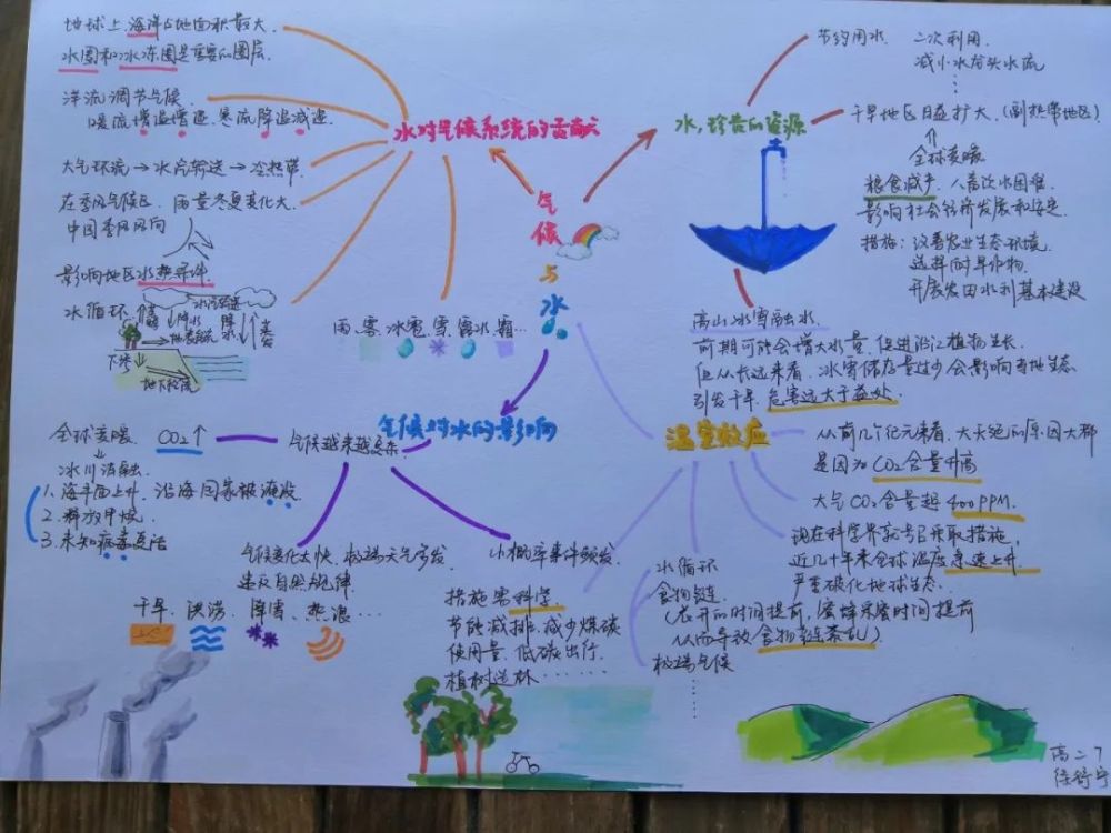 今天,送世界气象日"出圈"!