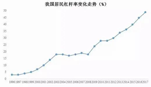 房地产,房价,世界贸易组织,房地产行业,按揭贷款