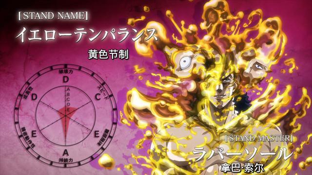 jojo:关于替身黄色节制,能力相当无敌,本体是弱点