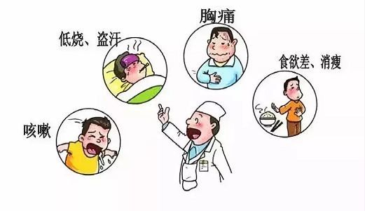 结核,肺结核,第一人民医院,结核性胸膜炎,who,营养,姜雅琼,口罩,夏悦