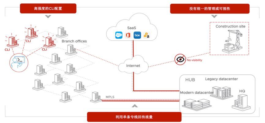 广域网协议有哪些_无线广域网络_无线广域网