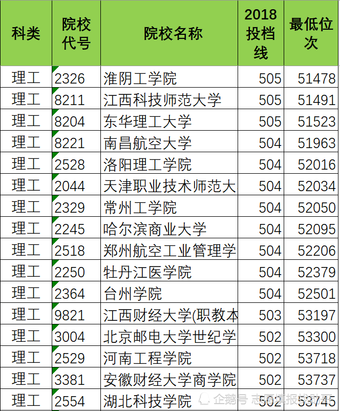 志愿填报,高考志愿填报,选大学,选专业,新高考