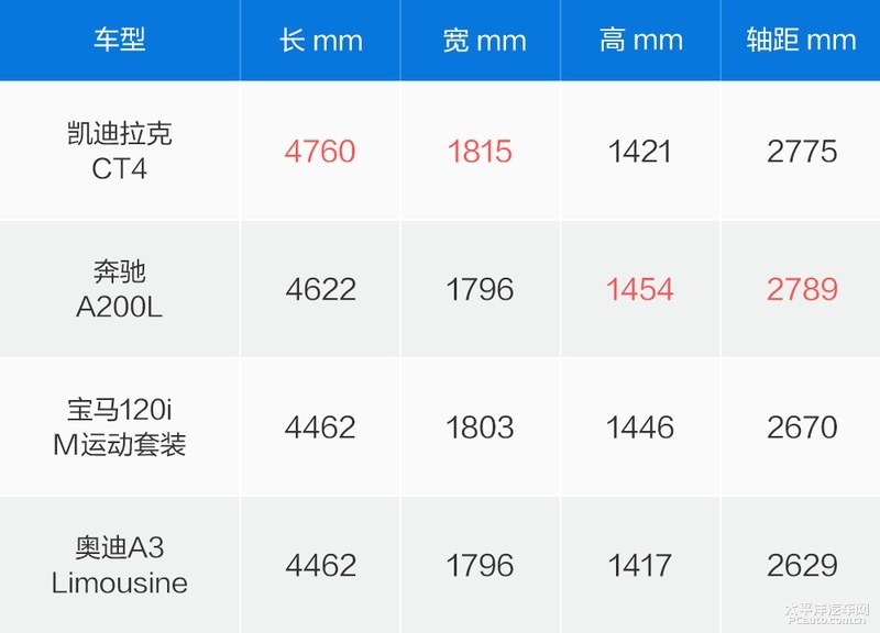 凯迪拉克ct4实拍:2.0t 8at/超大排气口,嗯,有内味了