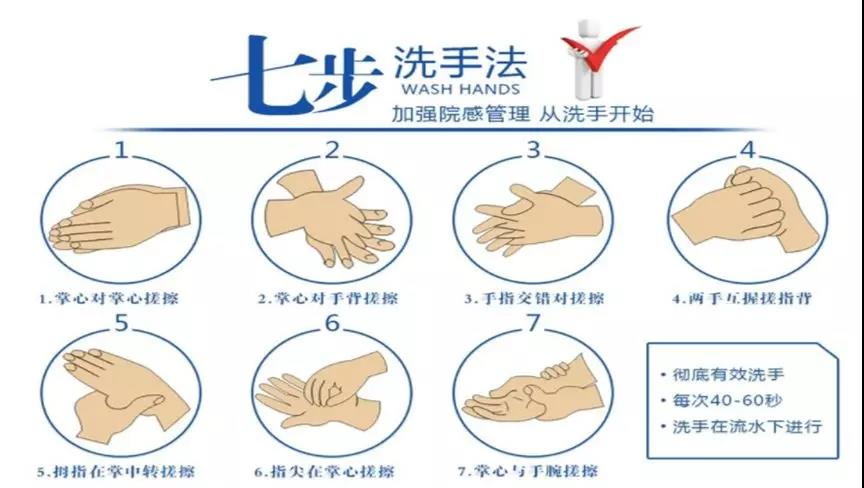 洗手时遵从"七步洗手法"