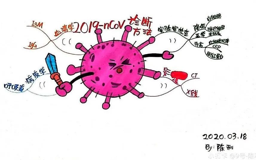 思维导图&软字体