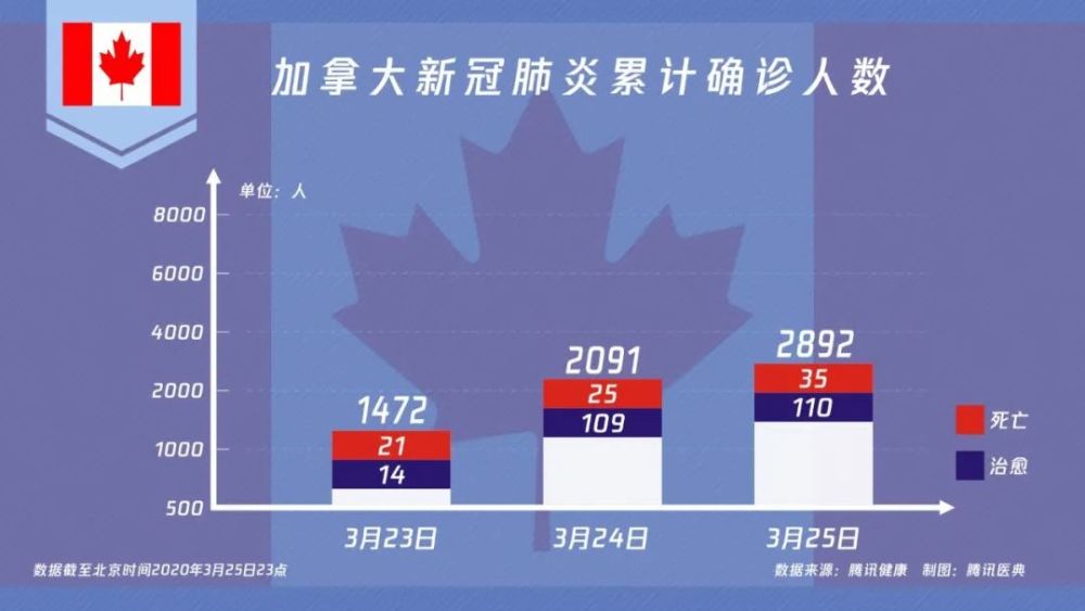 全球新冠肺炎确诊病例超46万 死亡人数破2万