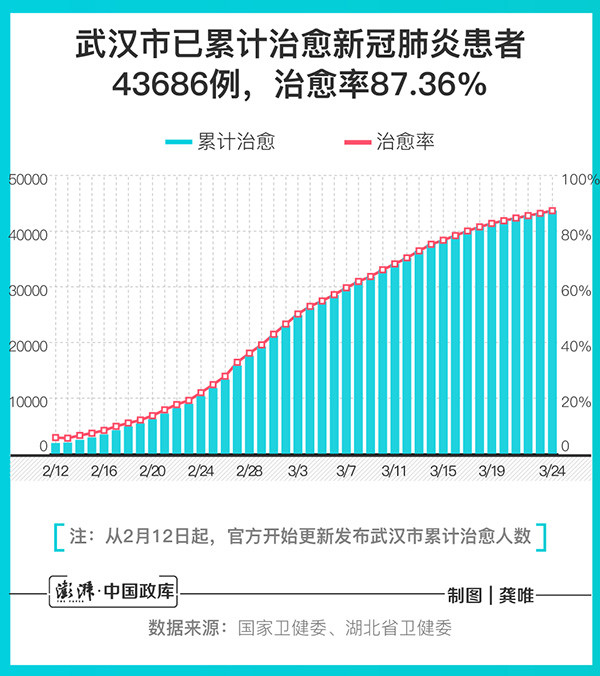 新冠肺炎疫情风险由高转中,"封城"63天的武汉经历了什么