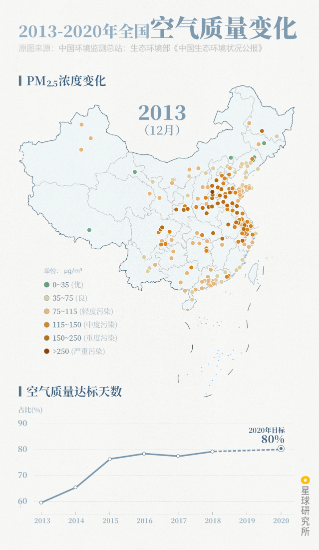 《中国雾霾说明书》