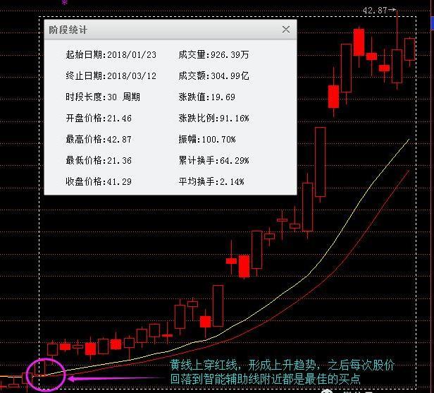 一位绝顶交易者20年投资感悟:读懂此文,炒股从此无大过