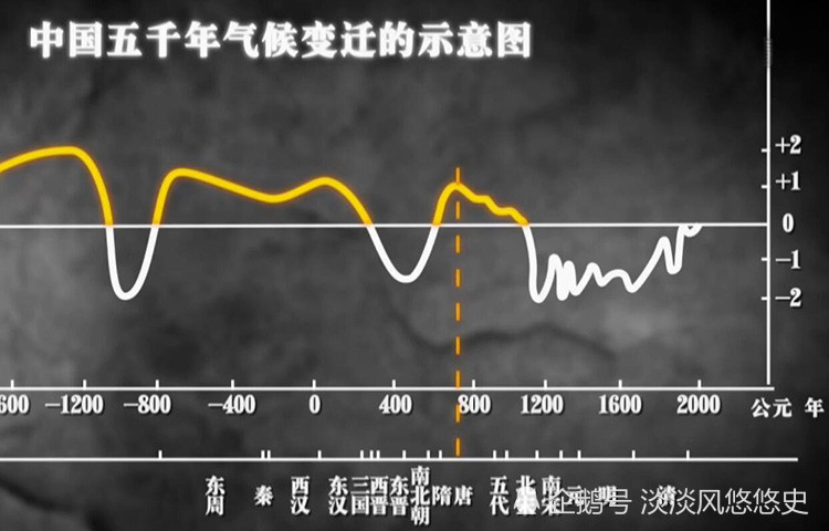 着,杨贵妃备受恩宠的那个岁月,全国各地的平均气温要比今天高出1~2℃