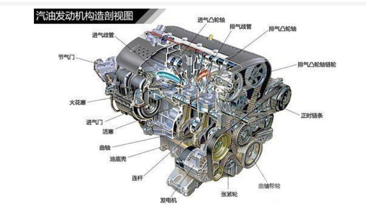 汽车发动机工作原理