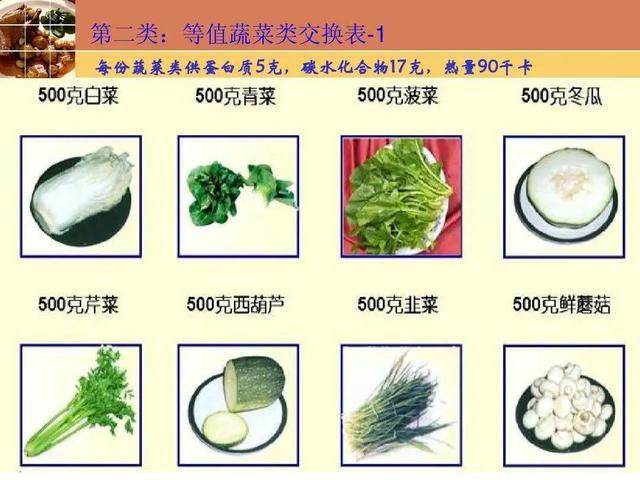 血糖高,如何既能吃到升糖指数低的食物,还保持丰富的饮食结构?