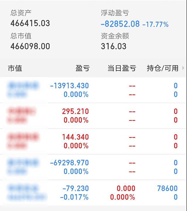 老公四年炒股亏了46万,老婆要离婚,钱是压垮婚姻的最后一根稻草