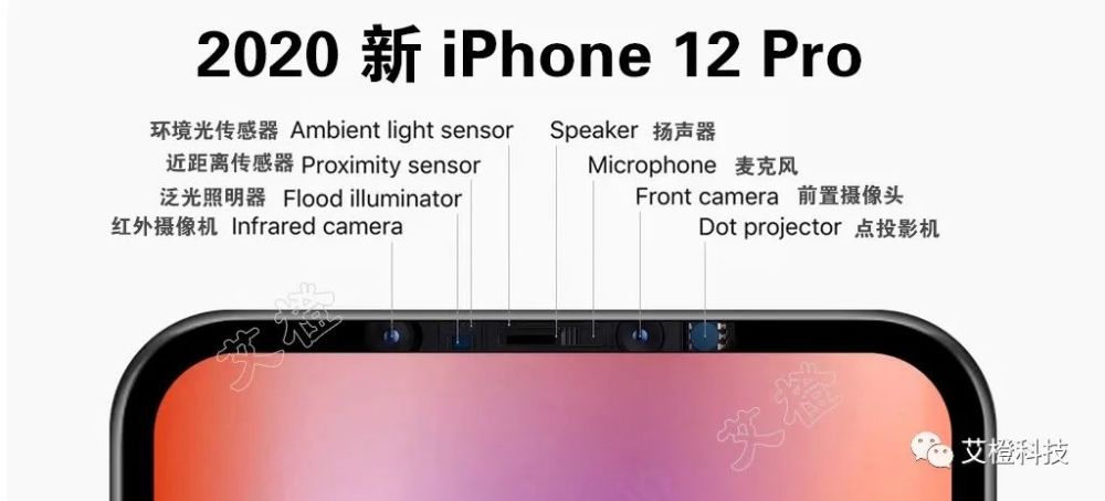 iphone14无刘海,iphone刘海 ios 14 代码最新发现:iphone 12 pro 无刘海
