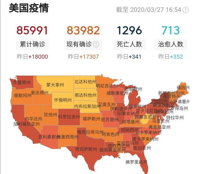 气势磅礴,美国一日暴增18000例,然而专家称疫情或持续