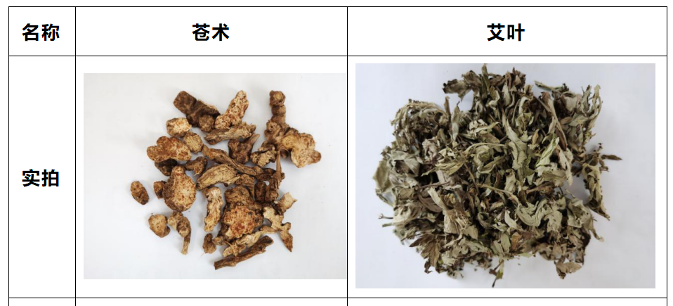 消毒,新冠肺炎,艾叶,中药,苍术,广东省药学会