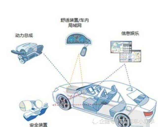 电动汽车应用场景除了公交和租赁,还有哪些领域?