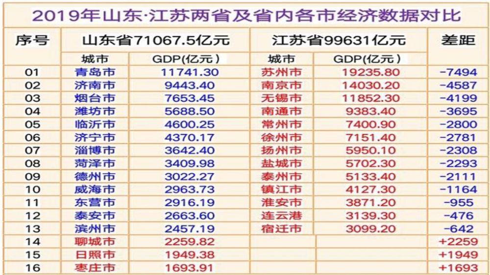 江苏,山东,苏州,宿迁,青岛
