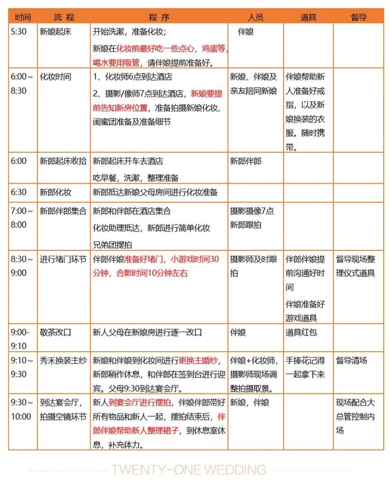 超详细婚礼流程表,看看别人家的创意环节