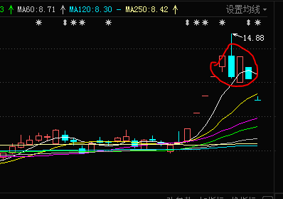 龙头股首阴战法