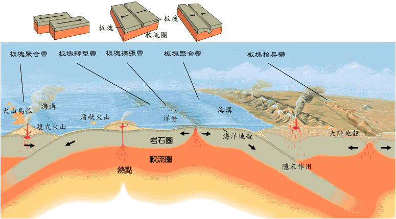 当海洋和陆地互换时,地球会造成什么后果?