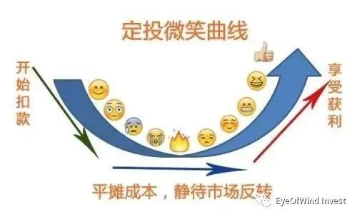 基金定投为何能跑赢基金经理?