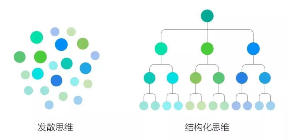 从思考和实践入手,设计师结构化思维的应用与诠释