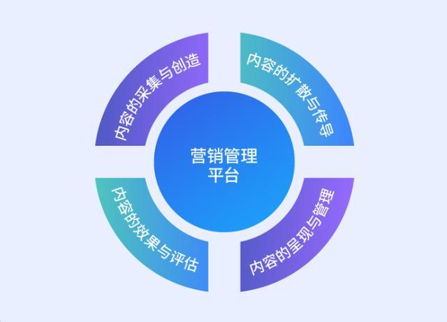 网络营销_网络时代的存款营销_网络水军或网络推手的现象,实际上是一种营销