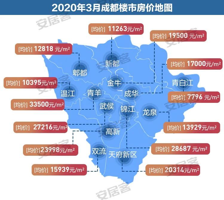 成都3月房价地图全新出炉 你中意的区域如今在哪个房价梯队?