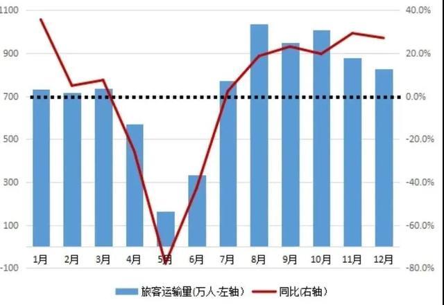 旅游业何时恢复正常?2020旅游目的地复苏趋势解读