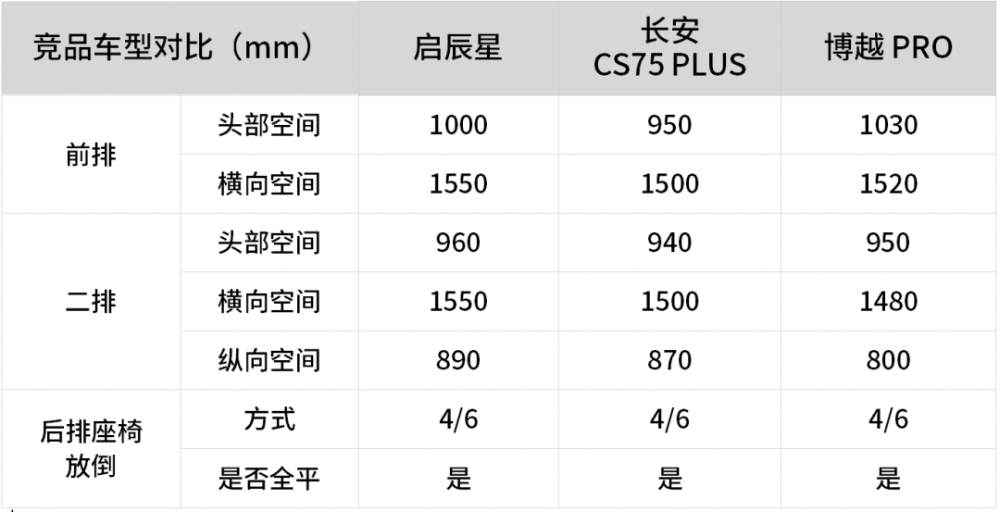 结合日本技术打造的最新中国suv启辰星,预计10万起