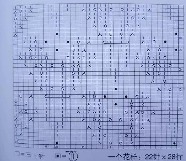 diy手工棒针编织,花样图解大全!