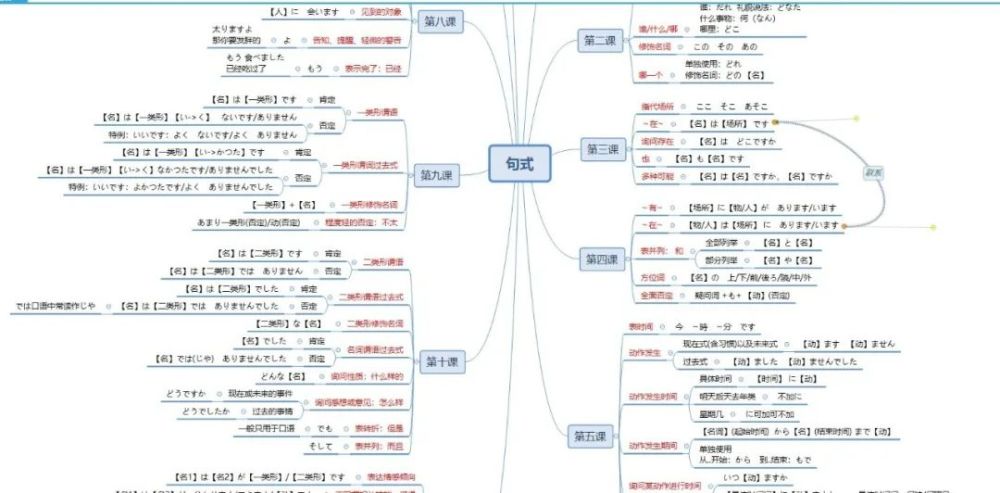 《标准日语》18软一 葛朝任