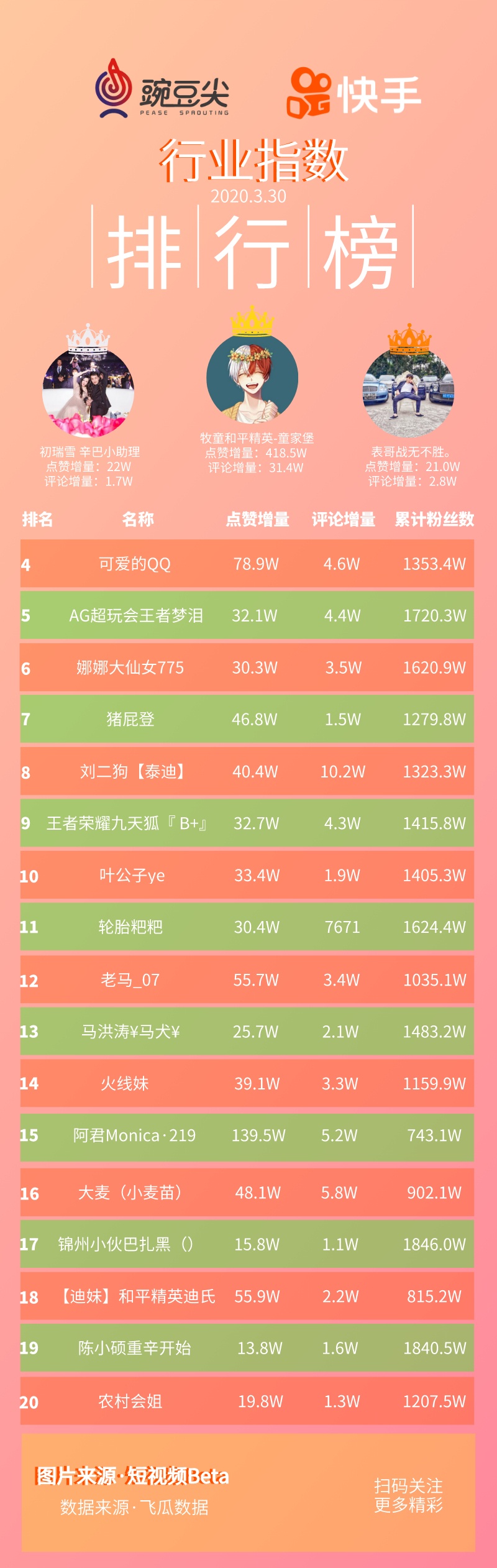 推广排行 腾讯网