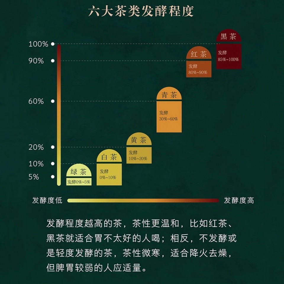 茶,分类