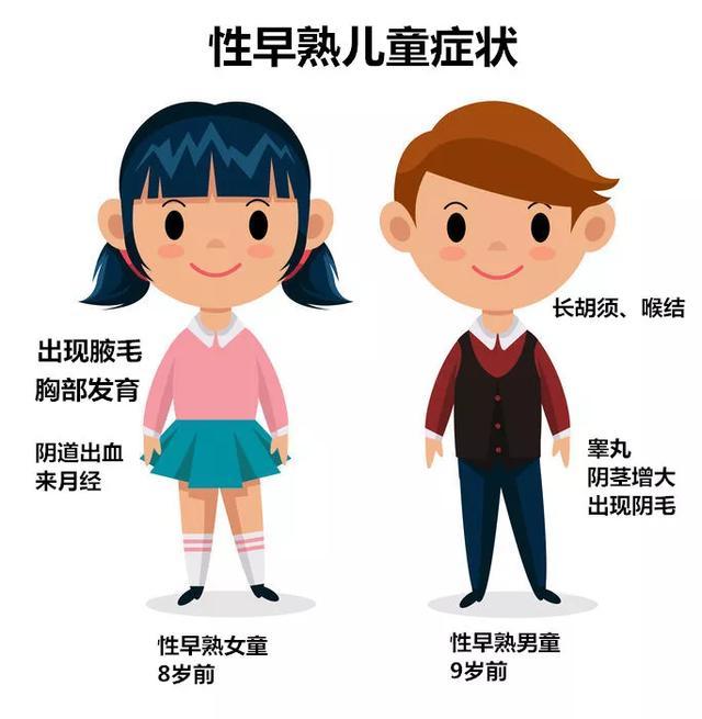 女孩在8岁前乳房发育,男孩在9岁前出现阴茎或睾丸增大等第二性征发育