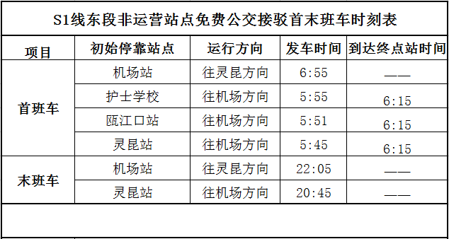 明天起,温州s1线行车间隔将调整