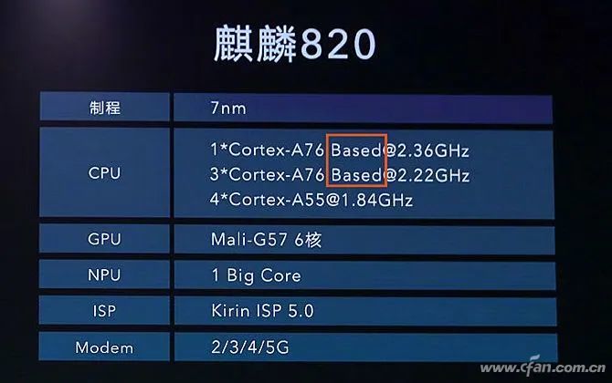 麒麟820,5g soc,麒麟810,荣耀30s,天玑1000l,mali