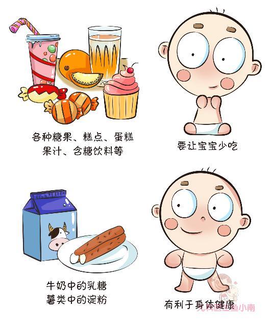 宝宝吃糖学问多,坚决不让孩子吃糖?这些知识家长务必要掌握!