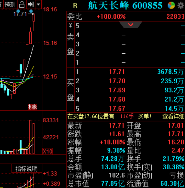 股市投资分析:疫情之下,"呼吸机"不仅仅只是救命