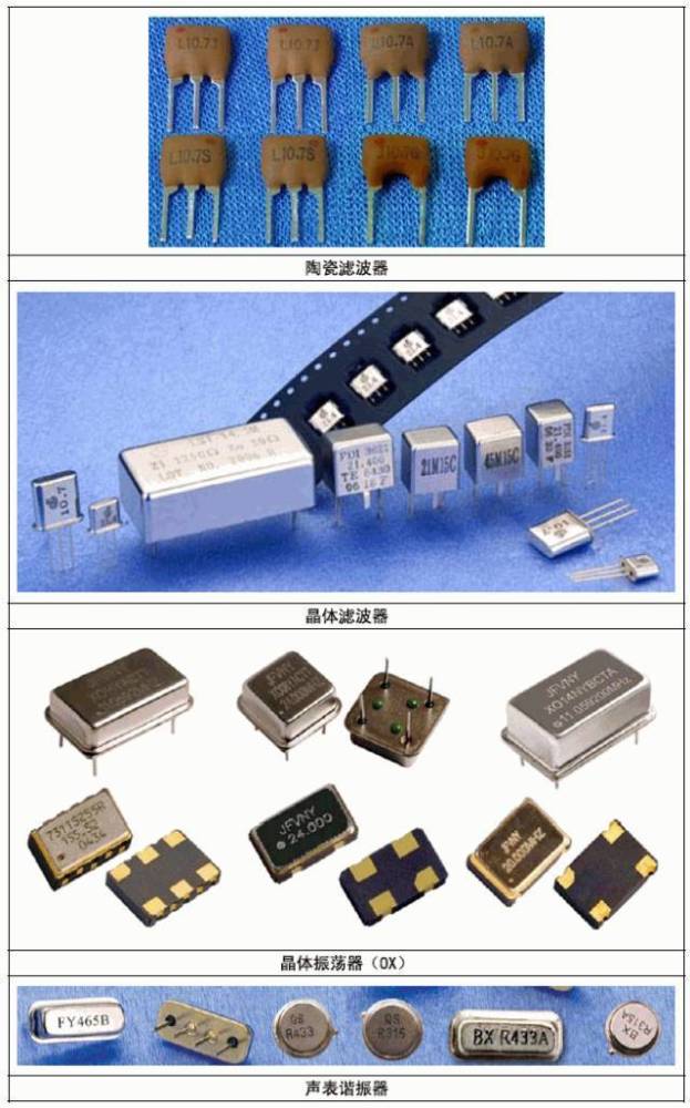 常用电子元件实物图片大全,值得收藏!