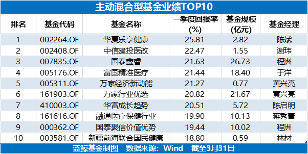 生物技术排名_生物技术(2)