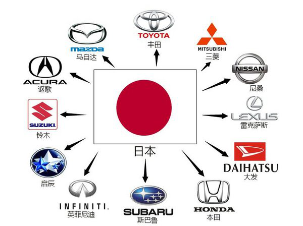 日本汽车工业为何能赶超美国?根本在于技术和资本的强行积累-看点快报