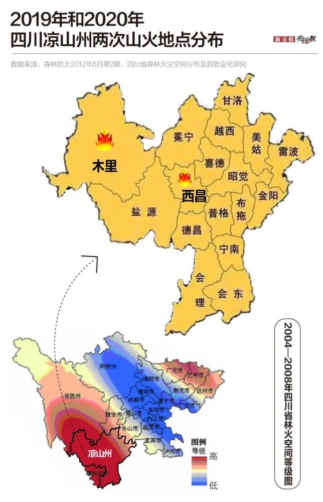 为什么又是四川凉山?