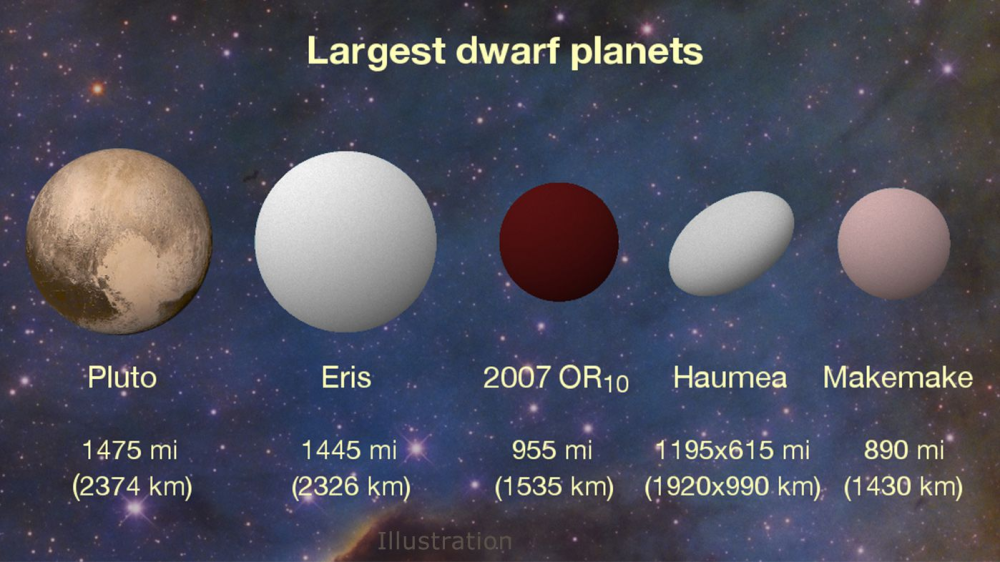 海王星外天体又增100颗,这或有助于科学家找到
