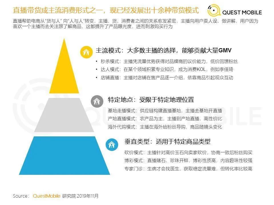 怎么做好抖音直播带货-抖音上怎么做主播?