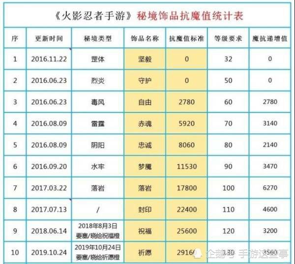 火影忍者手游账号出售价格表