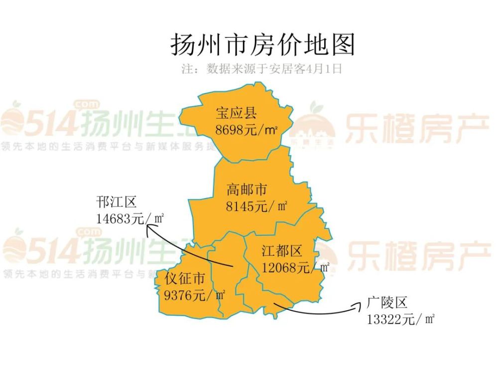 扬州市二手房价地图出炉!